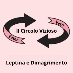 leptina